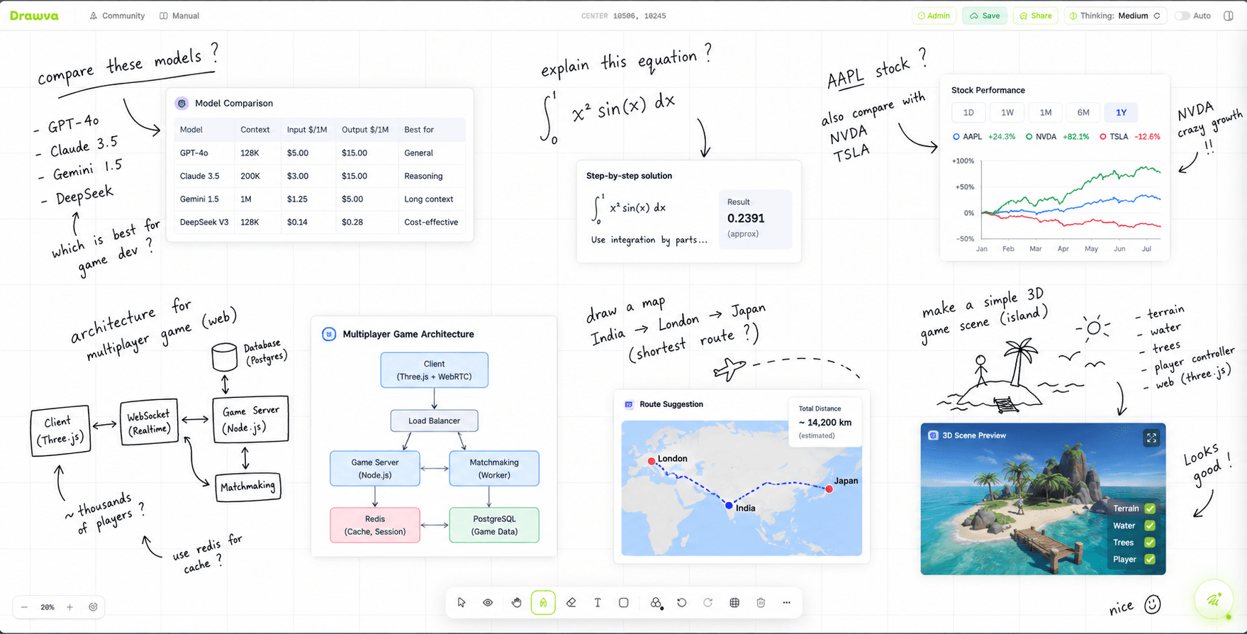 Drawva AI Infinite Canvas Whiteboard